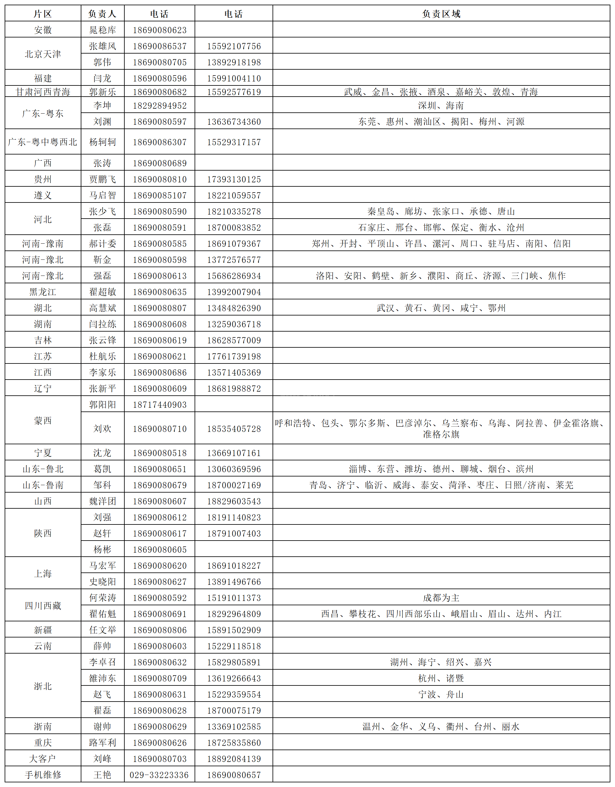 售後(hou)人(ren)員(yuan)通(tong)訊錄 公(gōng)司官網.png